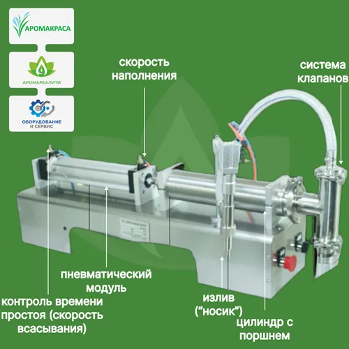 Промышленный поршневой наполнитель