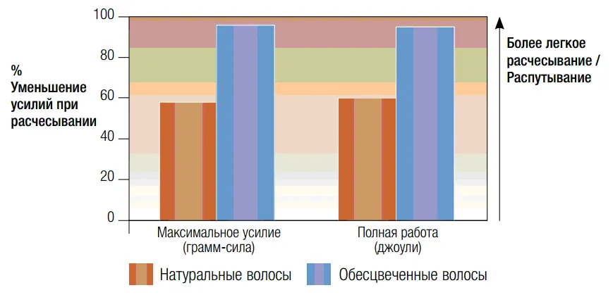 Lipoquat 18-MEA Липокват 18-МЕА_2.png
