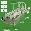 Промышленный поршневой наполнитель сдвоенный