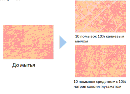 Натрия кокоил глутамат (порошок).jpg